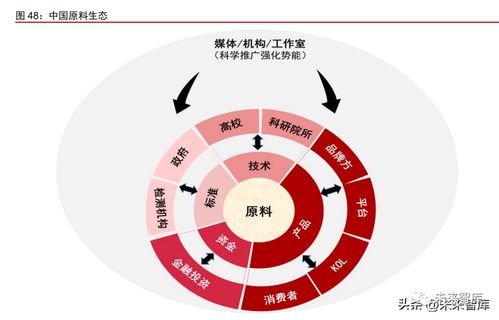 化妝品行業(yè)專(zhuān)題報(bào)告 國(guó)產(chǎn)原料興起,助力本土美妝升級(jí)