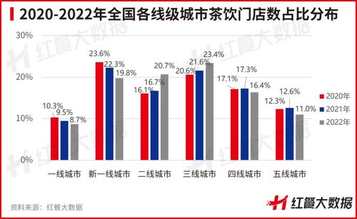 中國(guó)茶飲品類(lèi)發(fā)展報(bào)告2023 發(fā)布 茶飲品牌資本化之路添變數(shù)