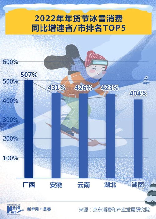 數(shù)據(jù)揭秘冰雪經(jīng)濟(jì)的想象力